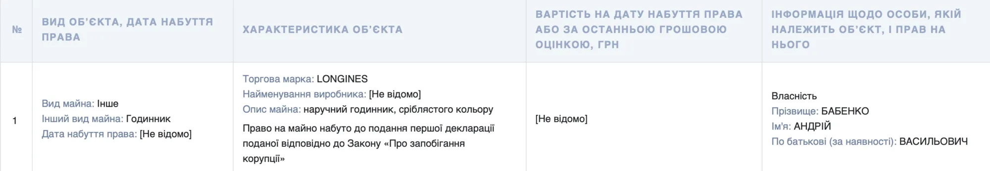 Одесский депутат Бабенко владеет криптоактивами на миллионы и не объясняет источники доходов?