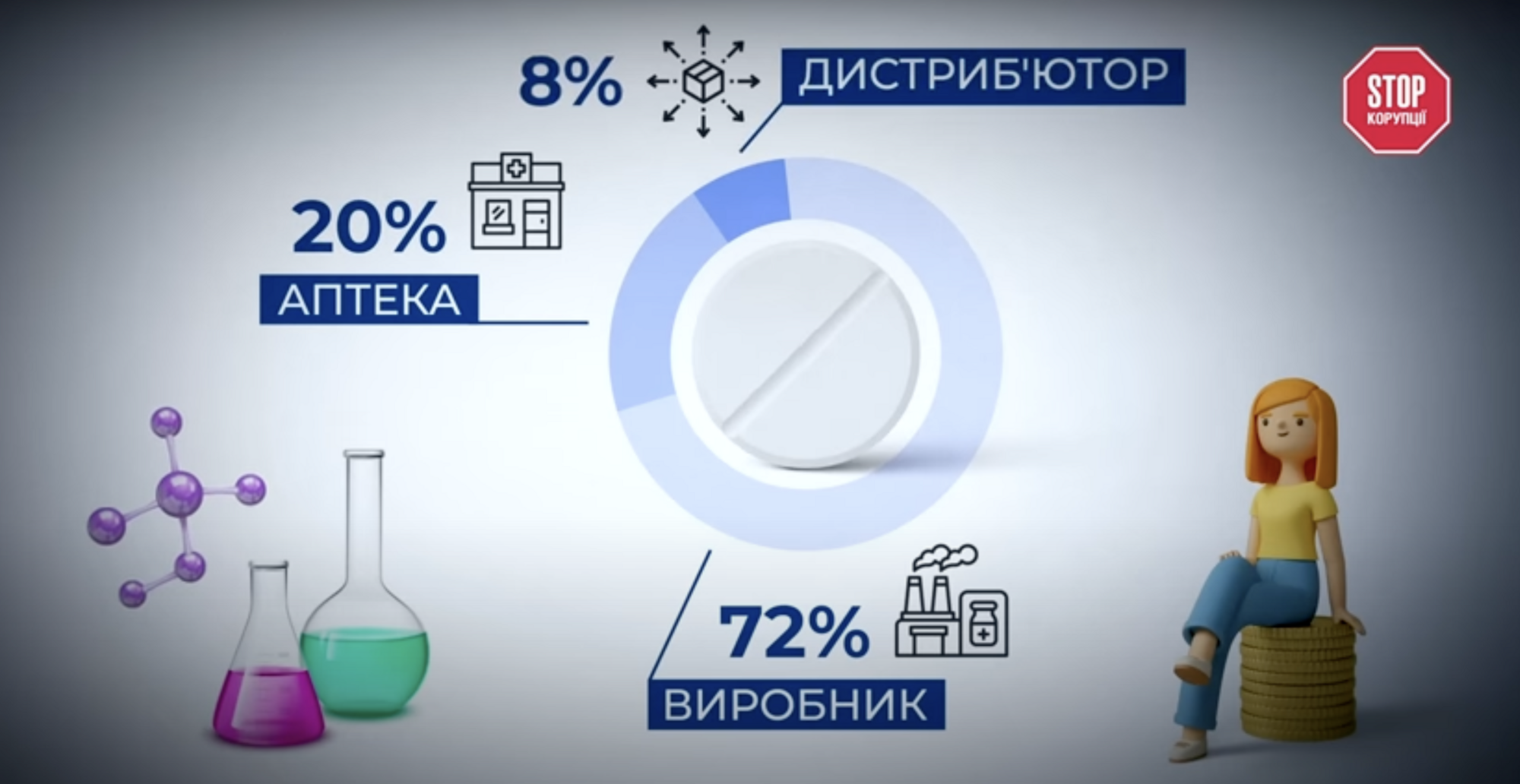 Формування цін на препарати