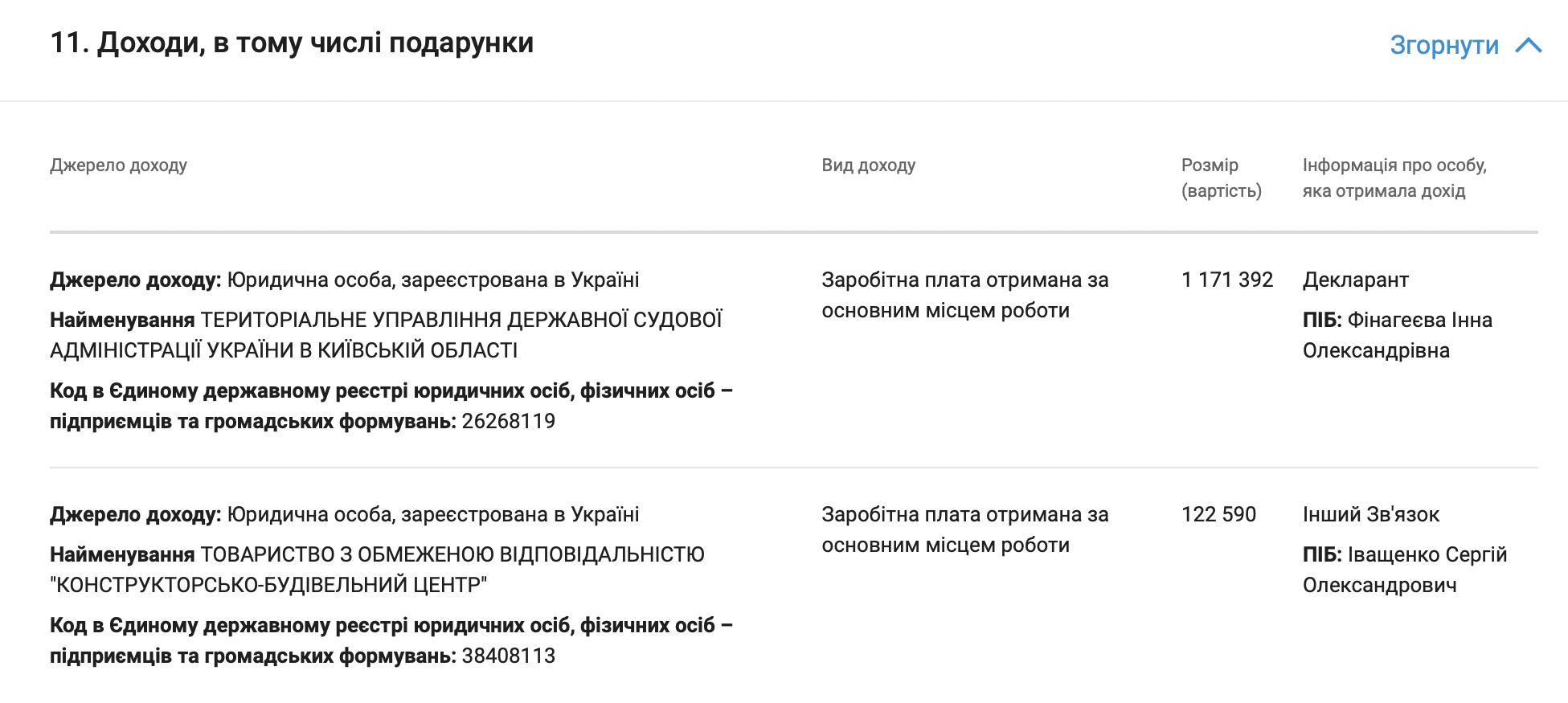 Заробітна плата судді