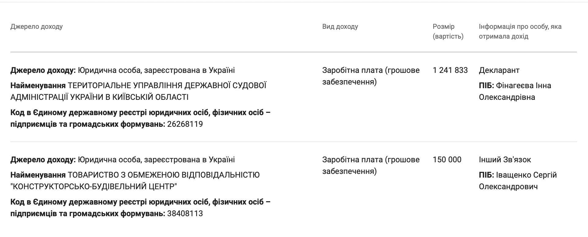 Заробітна плата судді