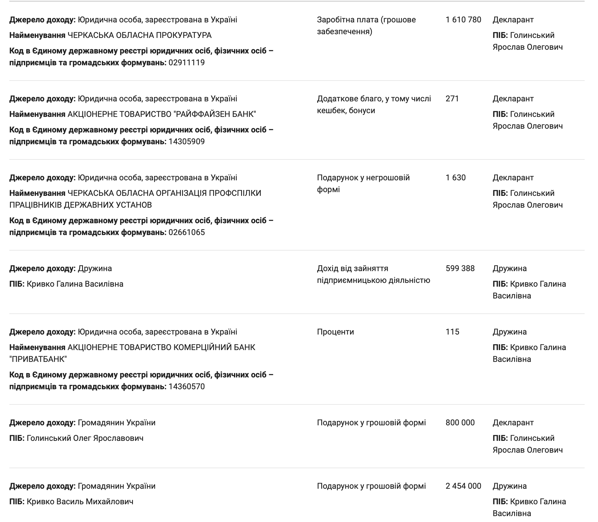 Доходи, в тому числі подарунки