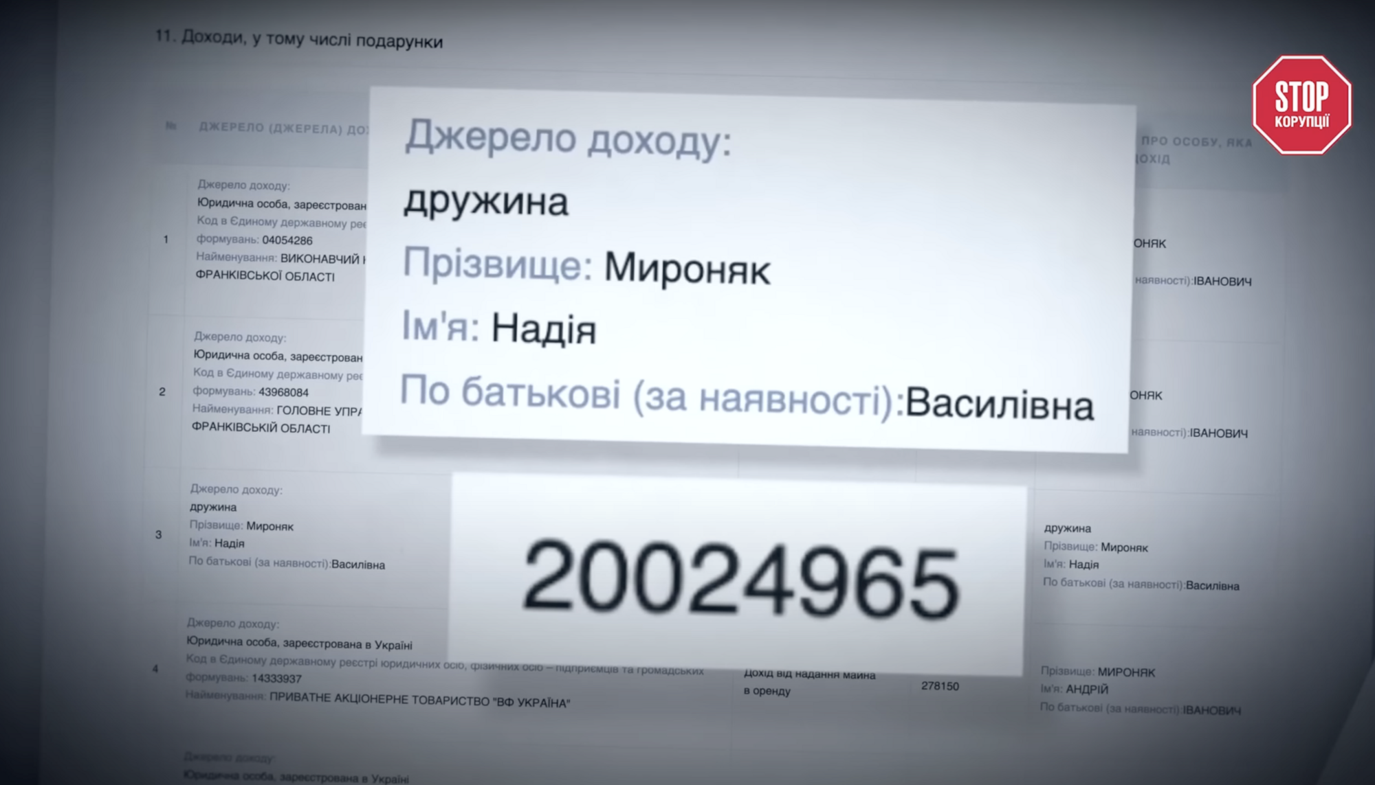 20 мільйонів гривень за рік: що стоїть за доходами дружини мера Яремче
