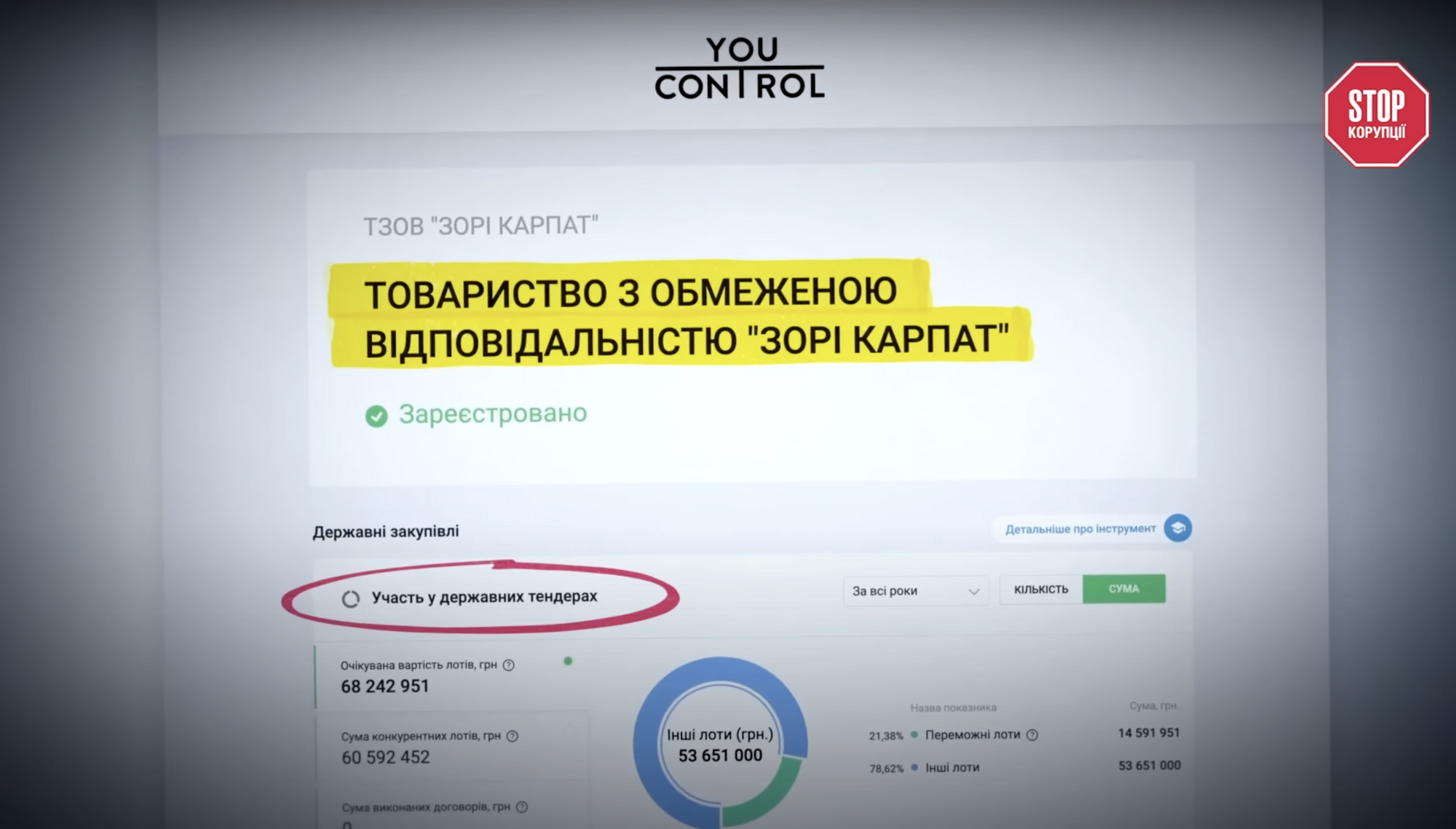 20 мільйонів гривень за рік: що стоїть за доходами дружини мера Яремче