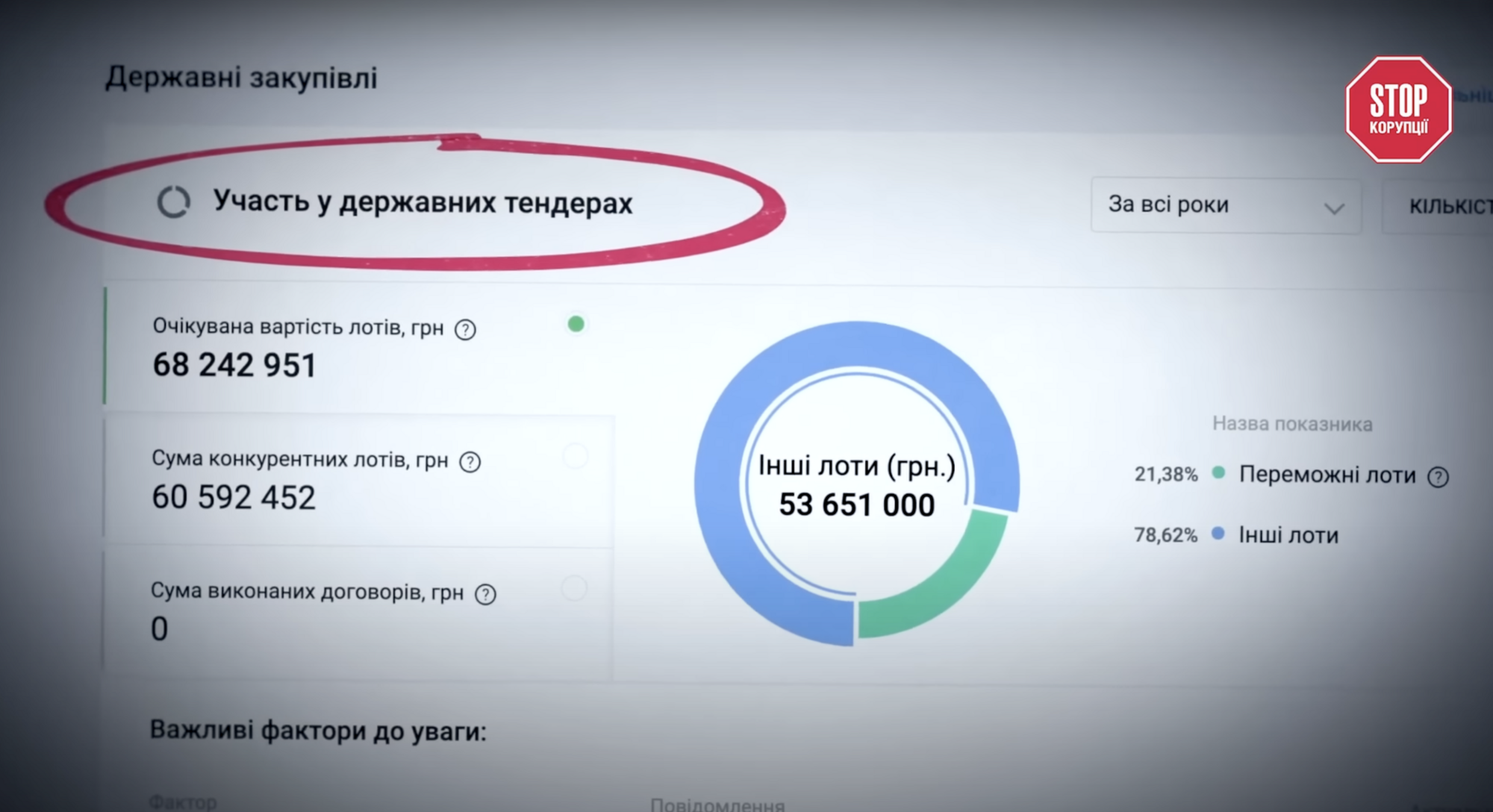 Мільйони без бізнесу: що не так із компанією дружини мера Яремче, – розслідування СтопКору