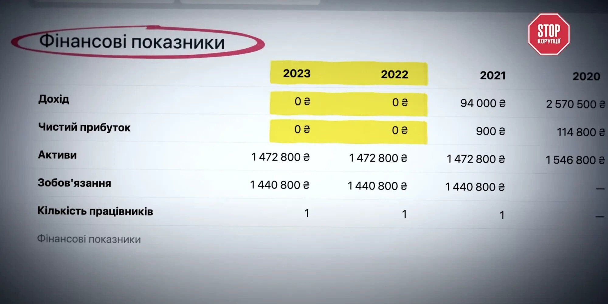 В Яремче розбиті дороги, крім тієї, що веде до будинку мера — розслідування СтопКору