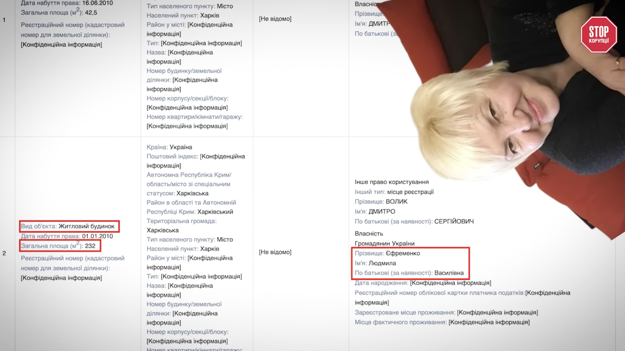 Коттедж на 200 квадратов и квартиры в ''семейном'' ЖК: как живут семьи минюстовца Волыка и адвоката Мельника