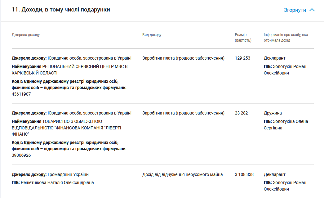 Дохід родини Золотухіна