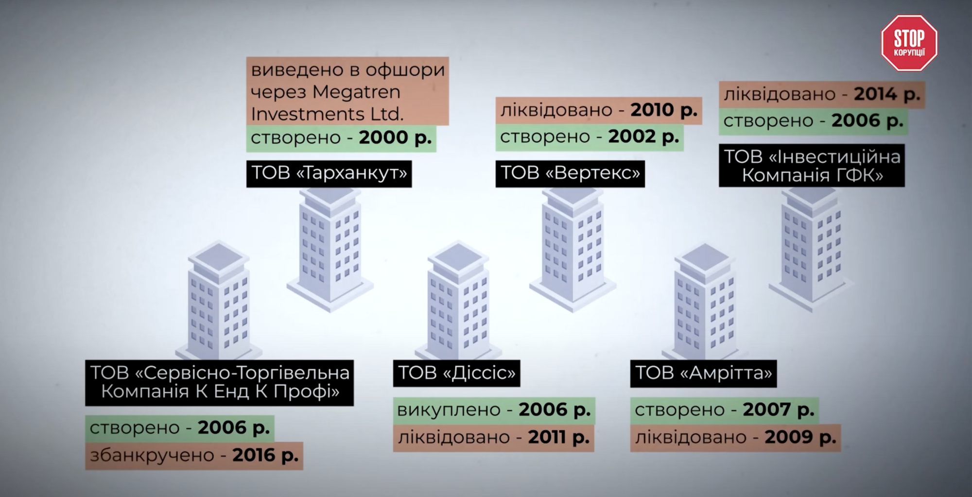 Айфоны, оффшоры и оккупированные территории: непростая история техноритейлера Comfy – расследование СтопКора