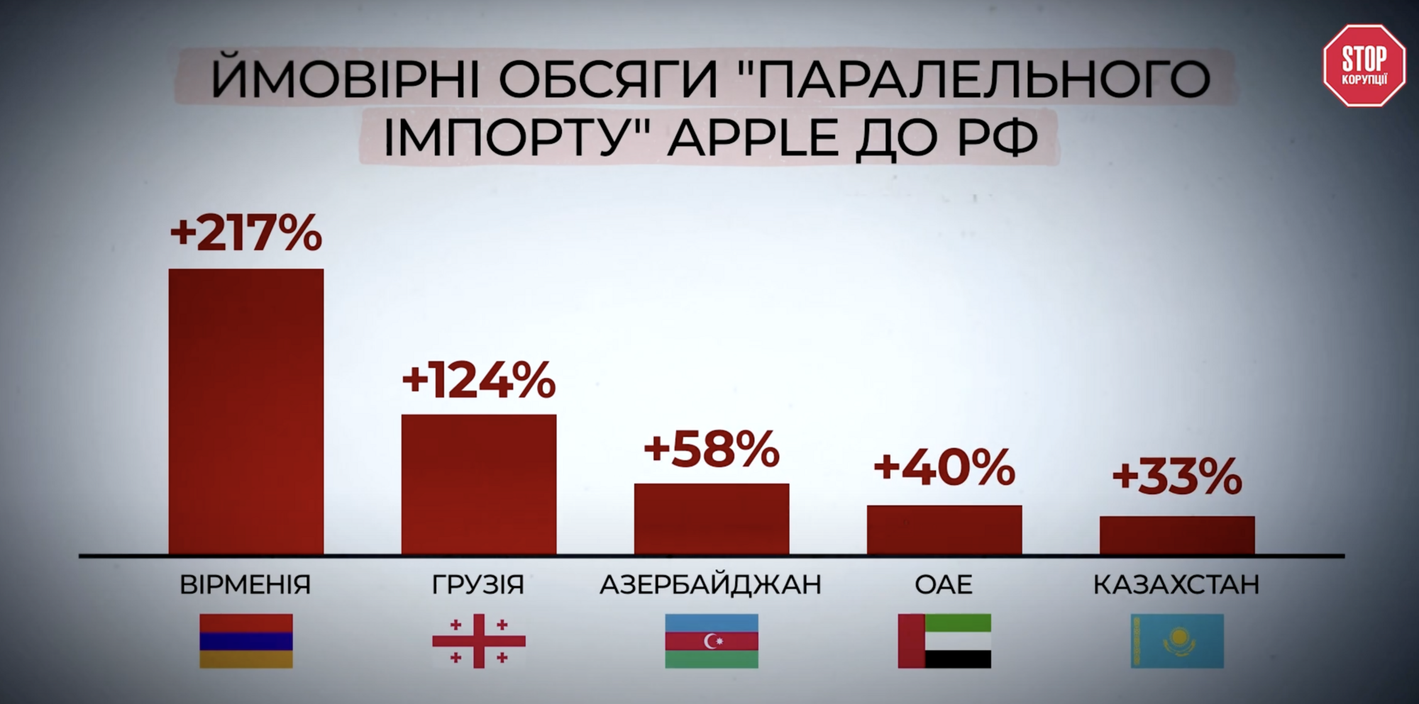 Айфоны, оффшоры и оккупированные территории: непростая история техноритейлера Comfy – расследование СтопКора