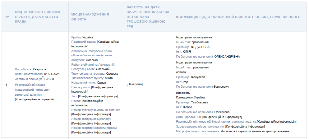 Имущество Юлии Федулеевой