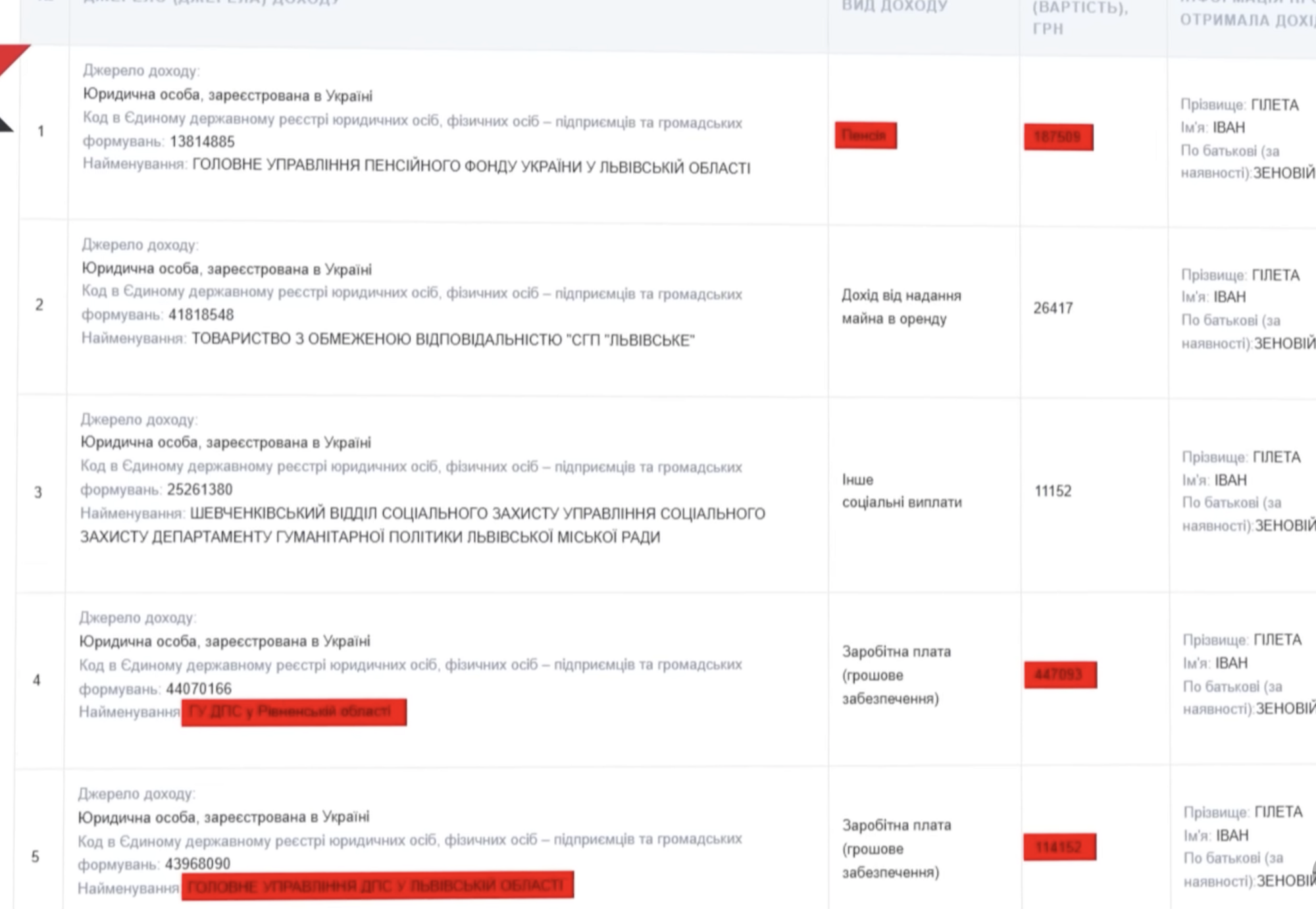 У Львові виставили на продаж палац за $3,5 мільйона — власником виявився податківець Гілета