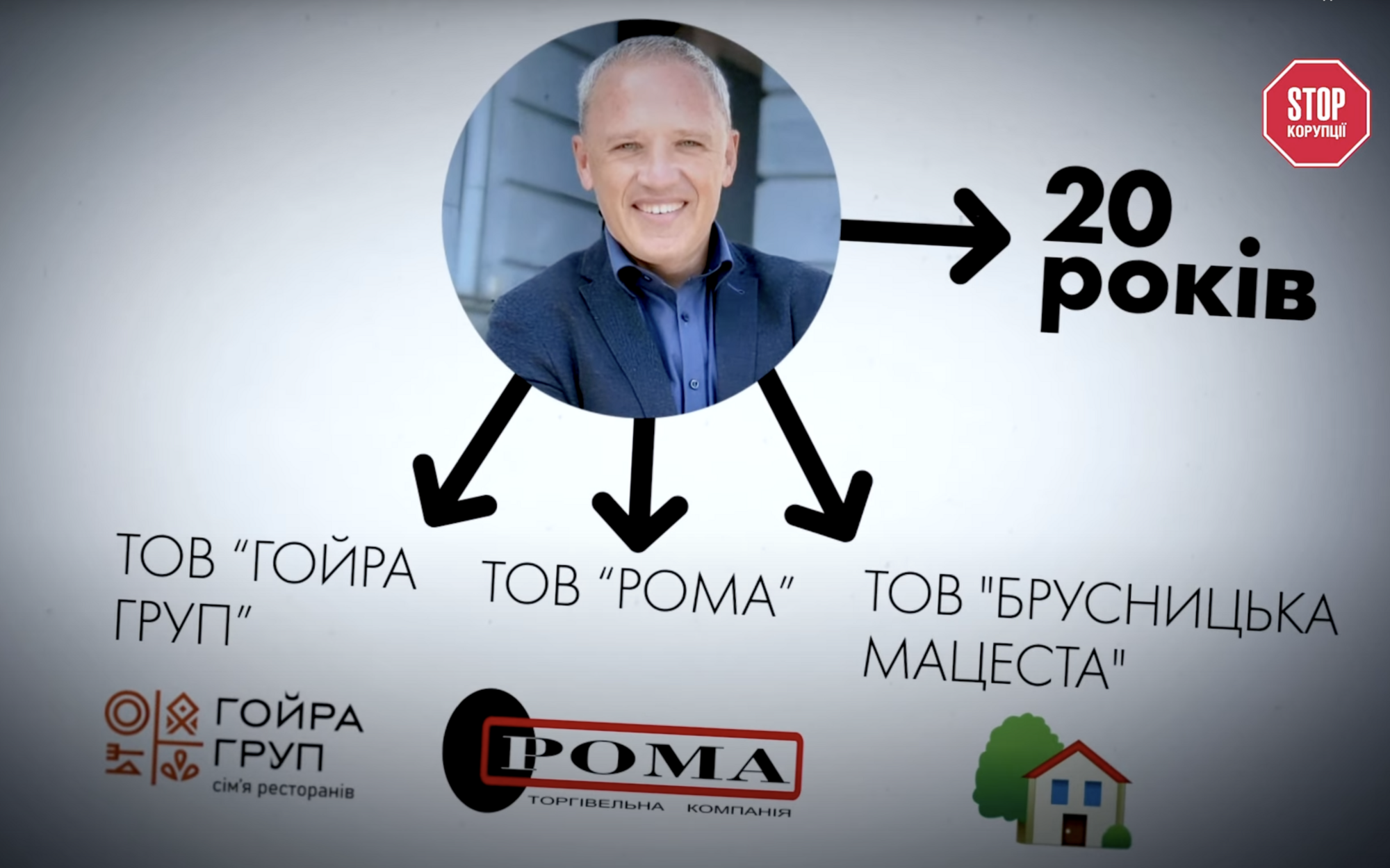 Мер ''мимоволі'': чому Клічук досі не вийшов із ролі бізнесмена і не виконав майже 90% обіцянок