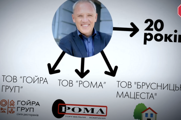 Мэр Черновцов: бизнесмен или политик? Роман Кличук и его загадочные бизнес-активы
