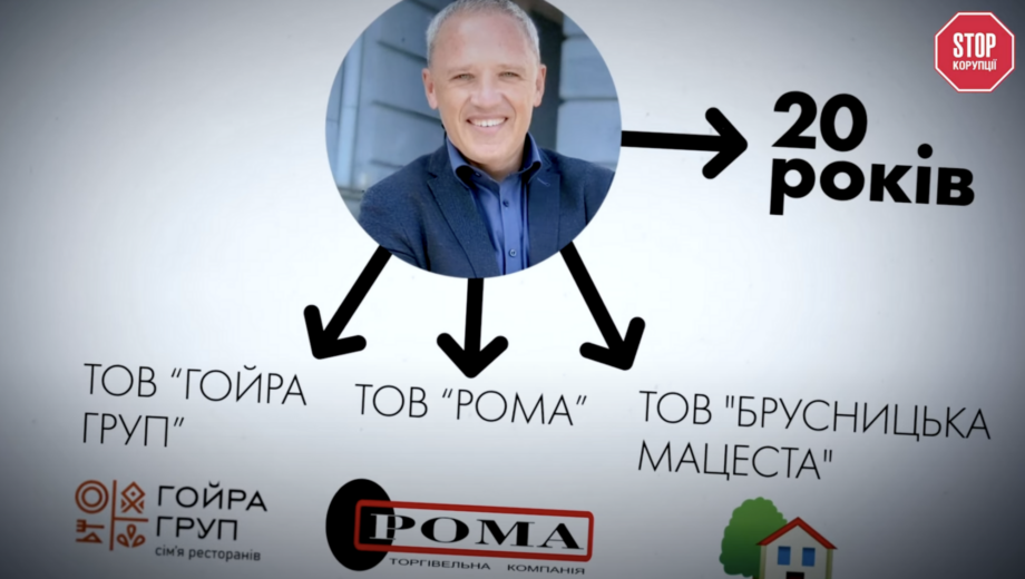 Мэр Черновцов: бизнесмен или политик? Роман Кличук и его загадочные бизнес-активы
