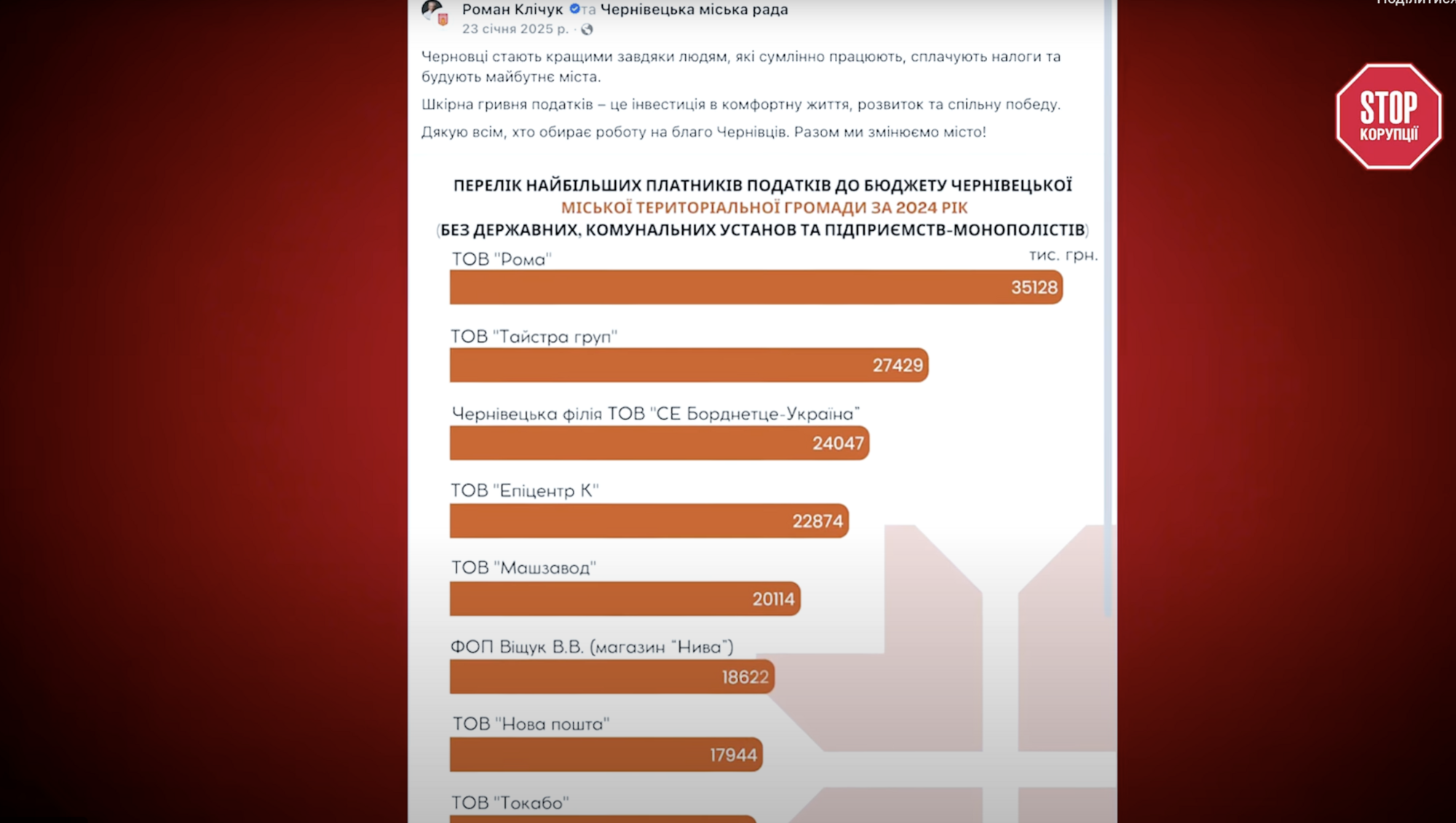 Мер Чернівців: бізнесмен чи політик? Роман Клічук і його загадкові бізнес-активи