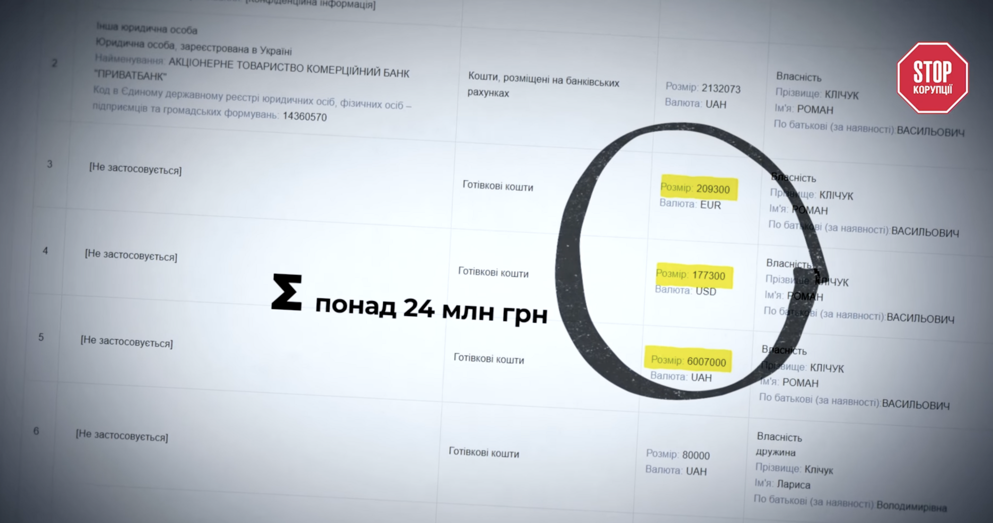 Мер Чернівців: бізнесмен чи політик? Роман Клічук і його загадкові бізнес-активи