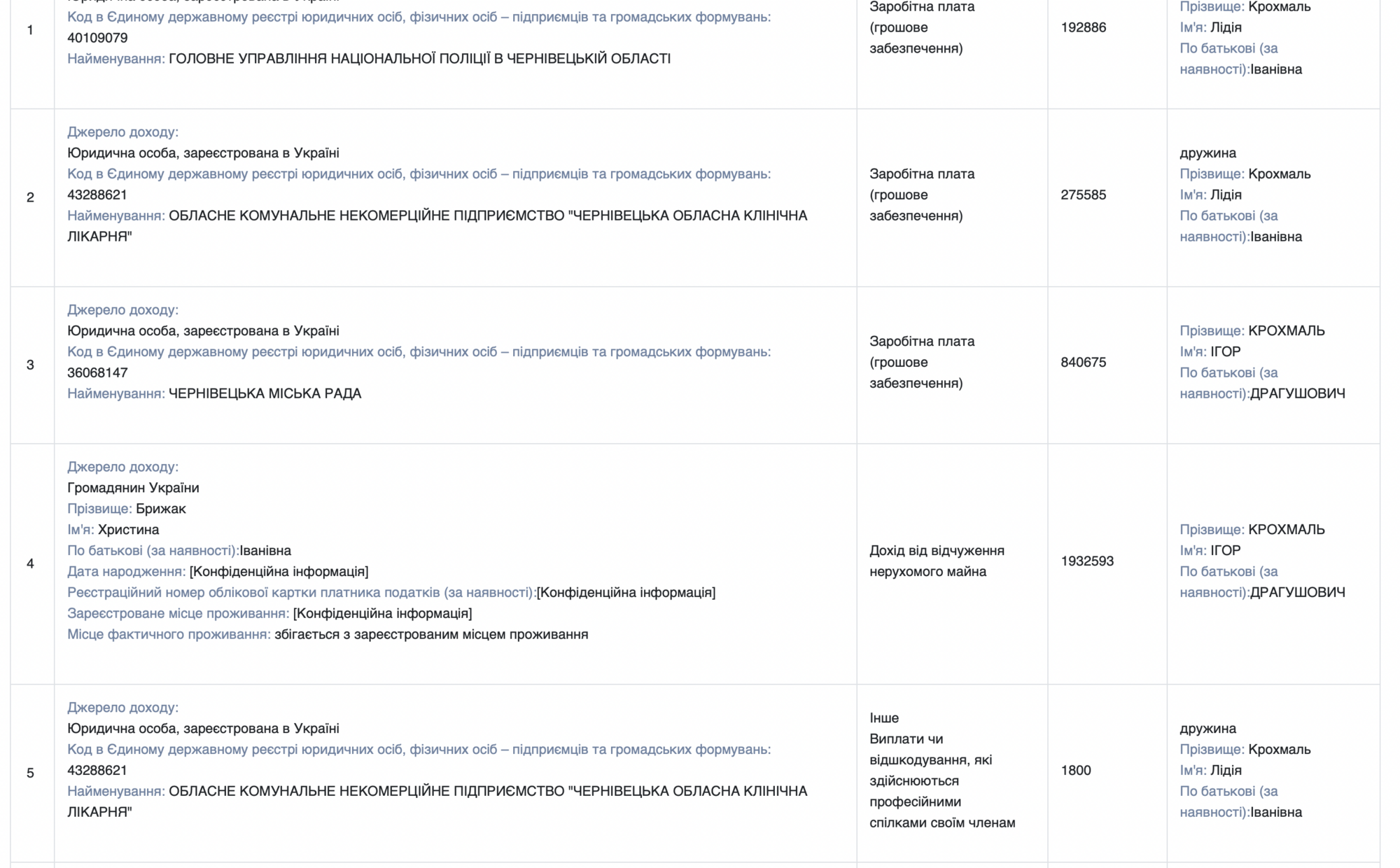 Заступники мера Чернівців: мільйони готівки, елітні авто та підозри від НАЗК