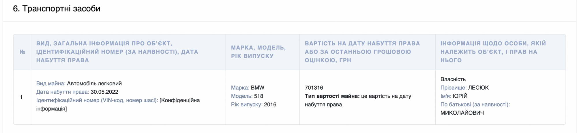 Заступники мера Чернівців: мільйони готівки, елітні авто та підозри від НАЗК