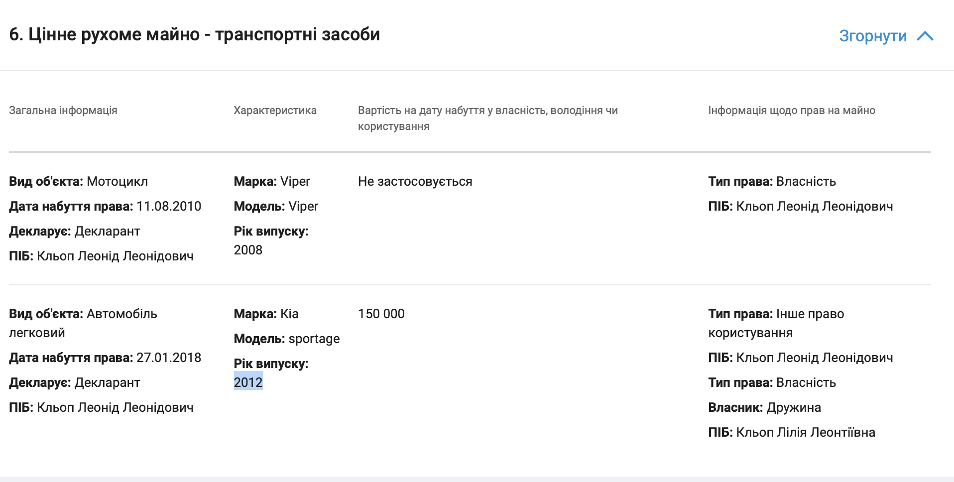 Авто Леонида Клепа