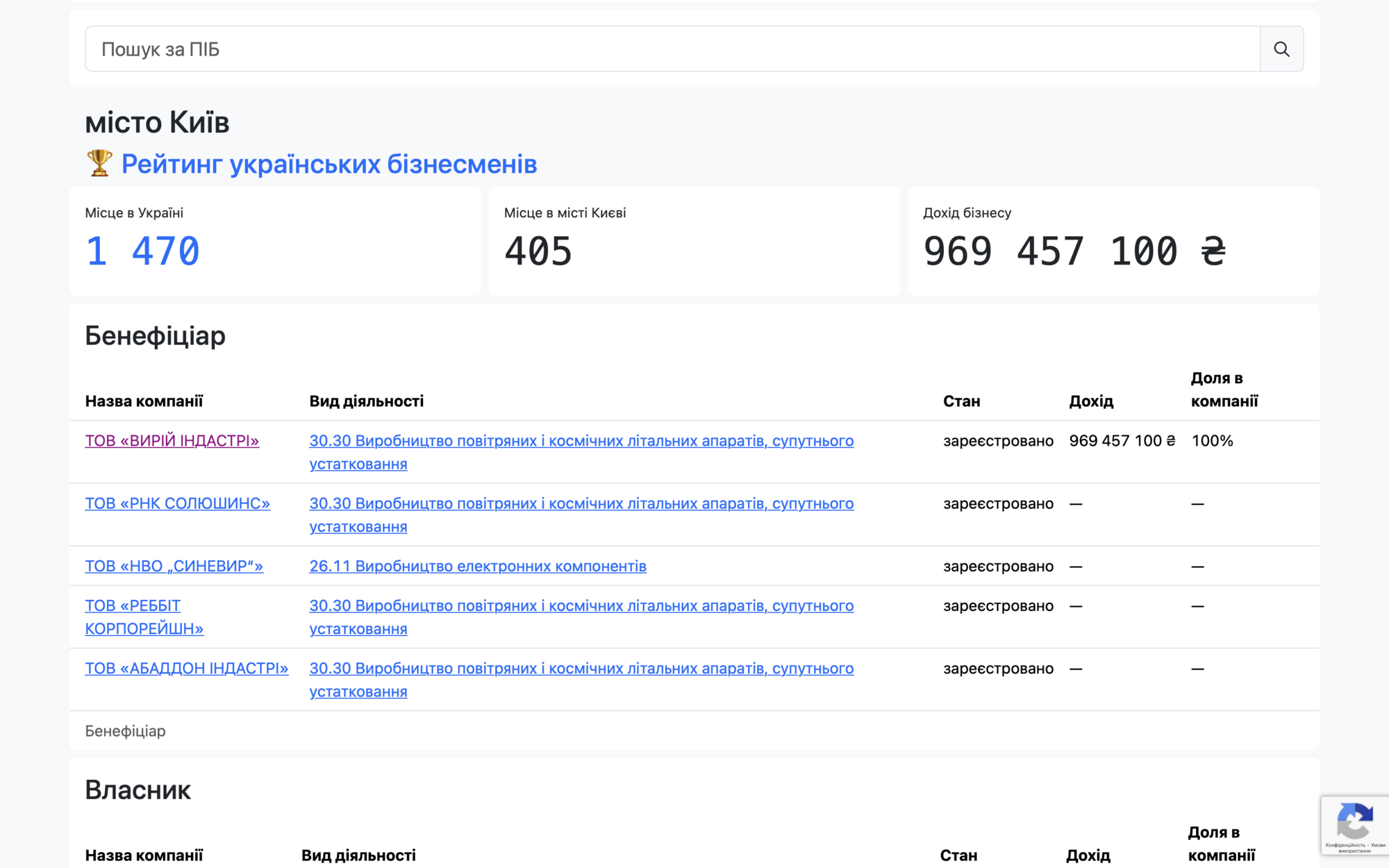 Від фаєр-шоу до оборонних тендерів: історія стрімкого зростання ''Вирій Індастрі''