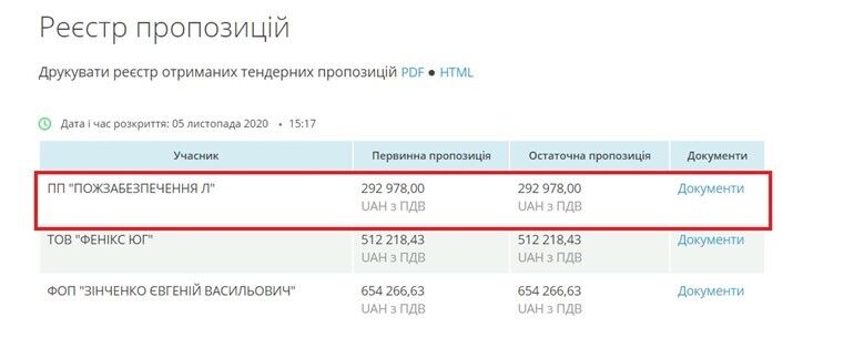 Ціна на пожежну безпеку від чернівецької фірми вражає