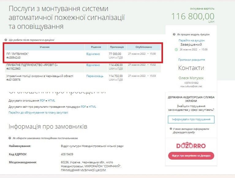 Фірми Литвинюка виграють сотні тендерів із мінімальними пропозиціями