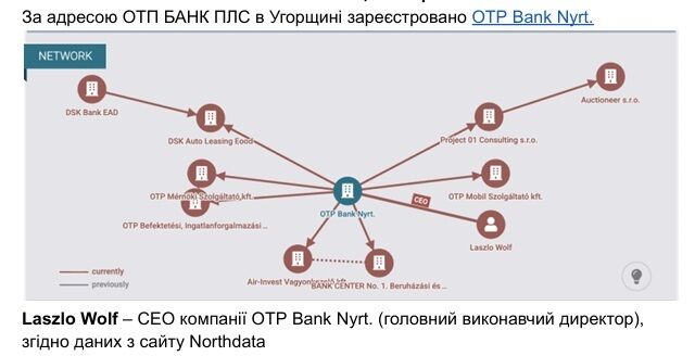 Венгерские корни и ''черный список'' НАПК: кому принадлежит ''Гелик'' за $350 тысяч, что колесил по Киеву?