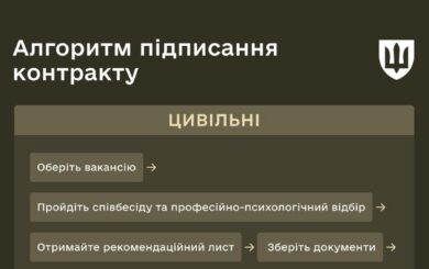 От вакансии к службе: украинцам объяснили алгоритм заключения контракта с ВСУ