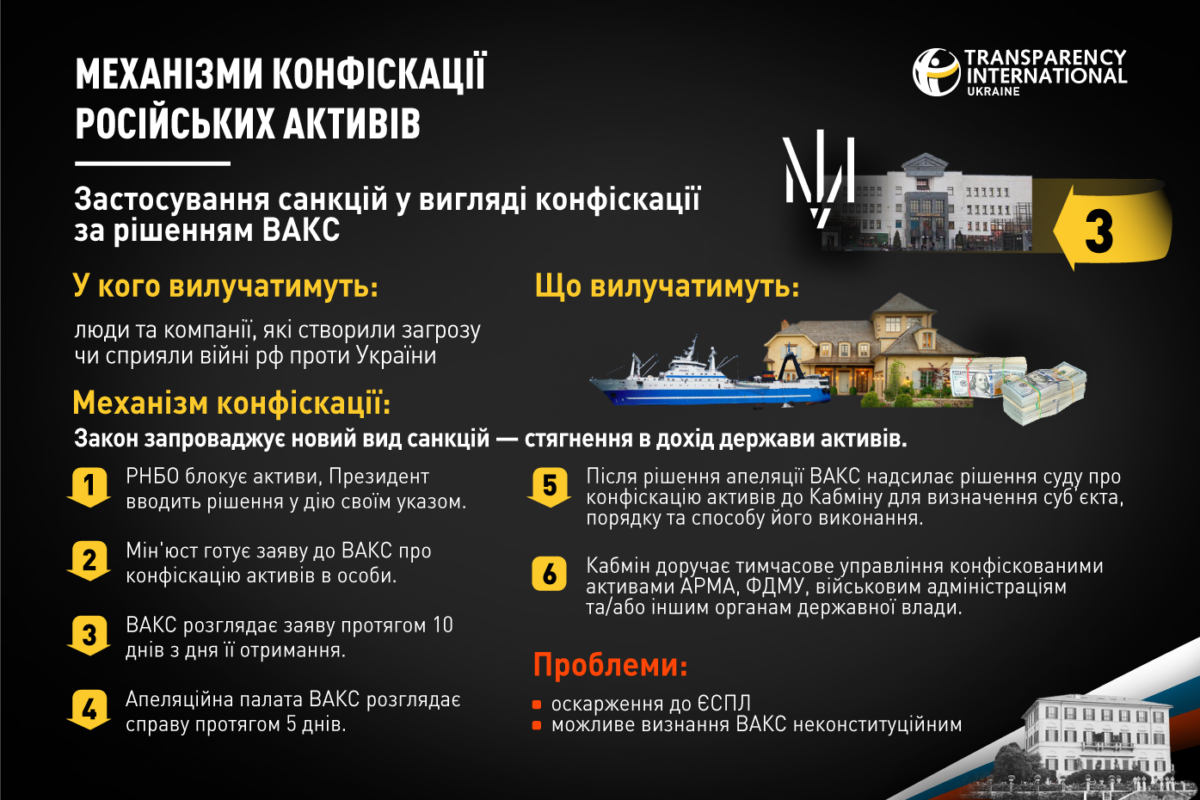 Інфорграфіка