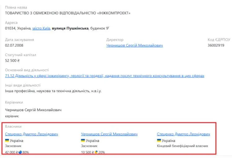 Власники ТОВ ''Інжкомпроекті''