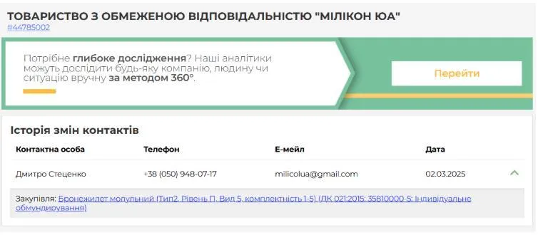 ТОВ ''МІЛІКОН ЮА''  на платформі Clarity Project 