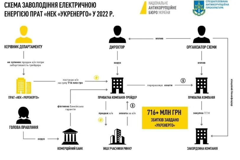 Схема завладения денежными средствами