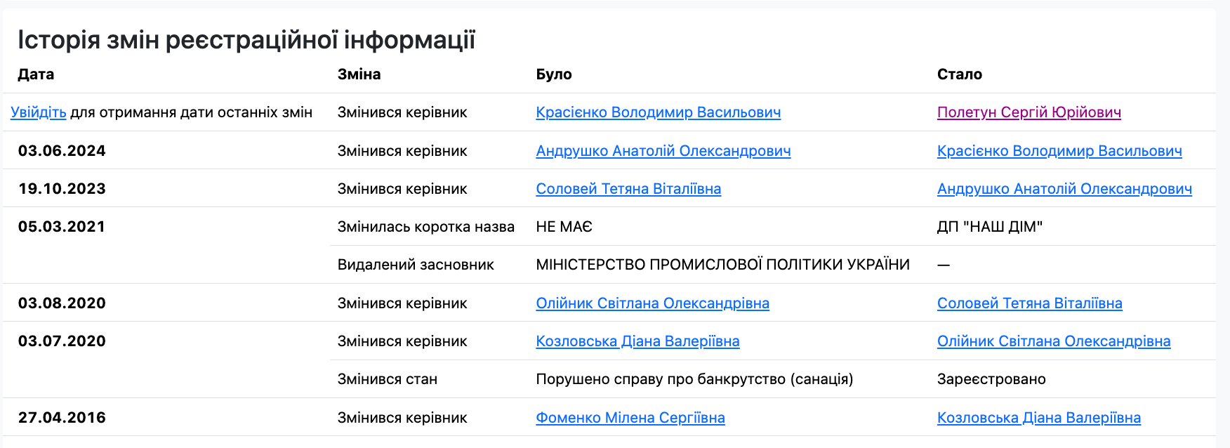 Карусель руководителей, блекаут и ''мертвые души'' в платежках: кто и как управляет ГП ''Наш дом''?