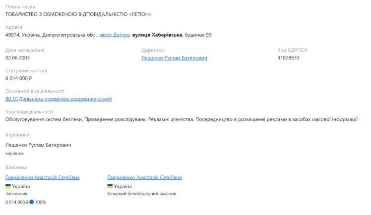 ТОВ ''ЛЕГІОН'' на Опендатабот