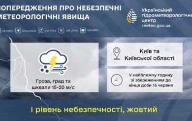 Желтый уровень опасности: в Киеве и области прогнозируют сильную грозу