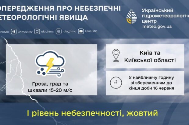 Желтый уровень опасности: в Киеве и области прогнозируют сильную грозу