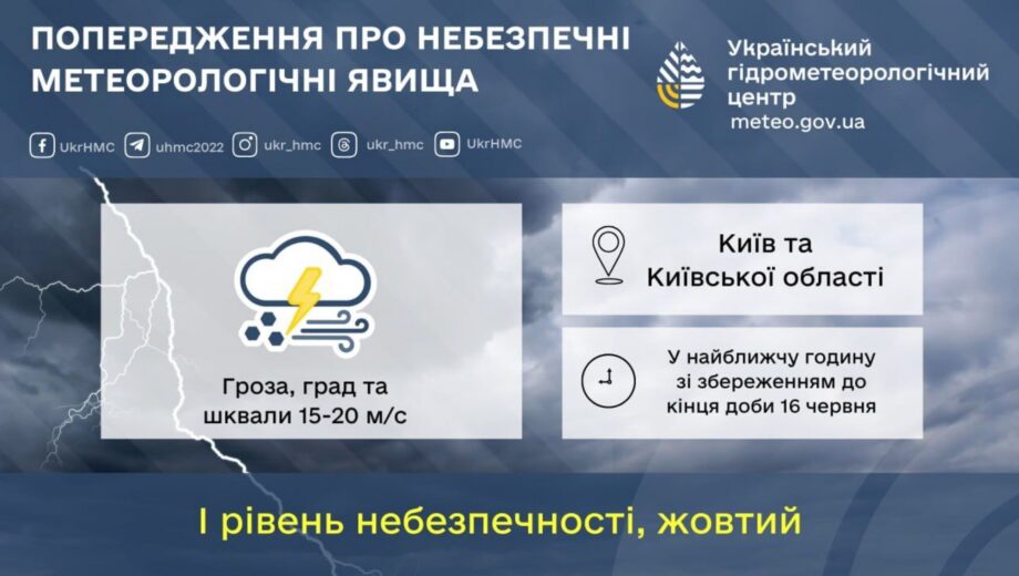 Желтый уровень опасности: в Киеве и области прогнозируют сильную грозу