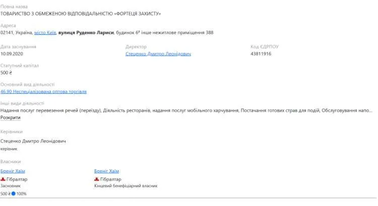 Профіль ''Фортеця захисту'' на Опендатабот