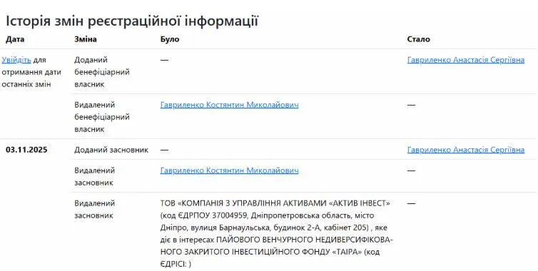 Зміни структури власності у ТОВ ''Західна паливно-енергетична компанія''