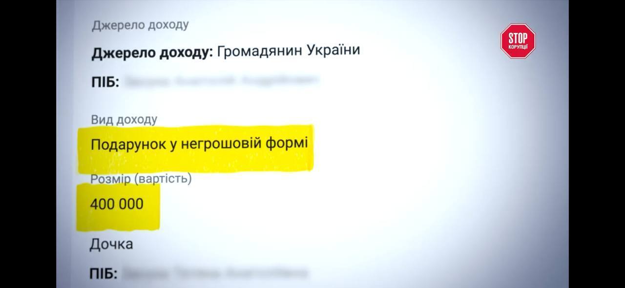 Яйця в лобове скло і 198 000 доларів техніки: батько чиновниці Держгеокадастру Ястреб відповів журналістам — і отримав протокол