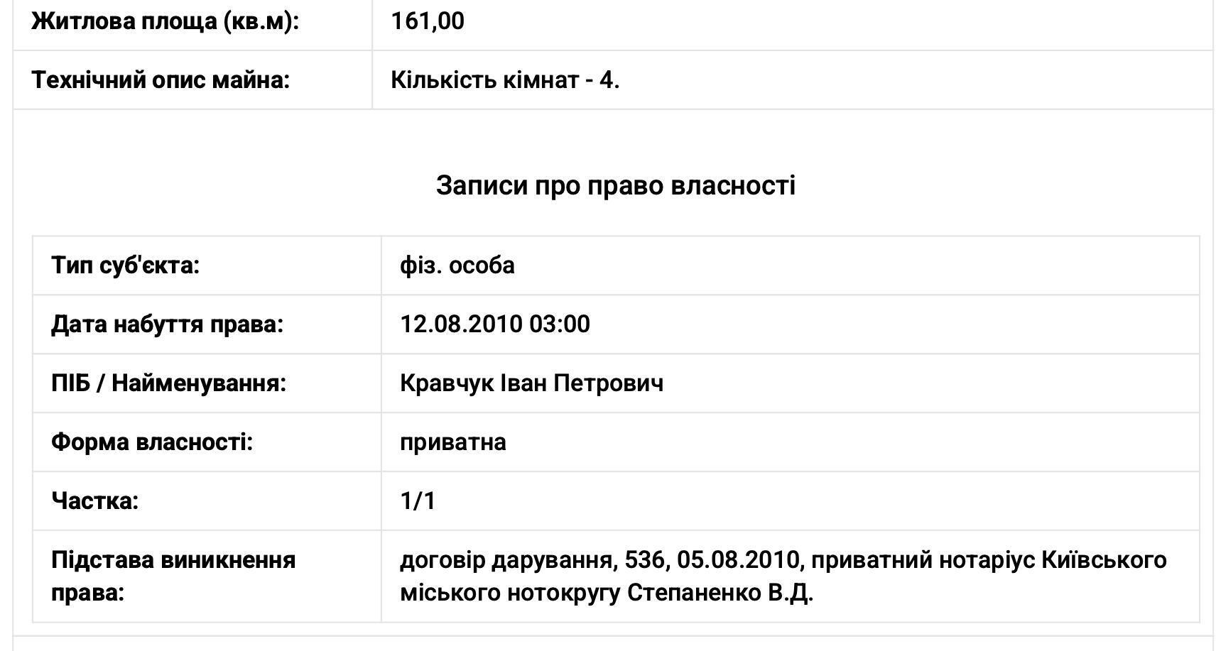 Щедрый зять: как за один день тесть нардепа Яценко обогатился на сотни квадратных метров