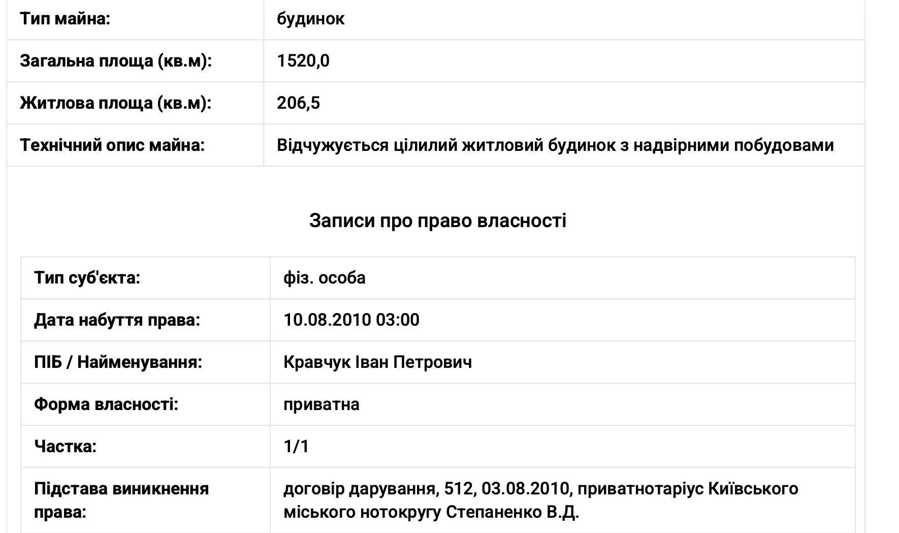Щедрий зять: як за один день тесть нардепа Яценка збагатився на сотні квадратних метрів