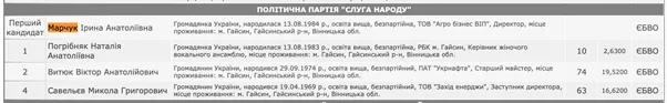 Футбольный меценат или спиртовой барон: как Виталий Марчук коллекционирует активы ''Укрспирта'' во время войны?