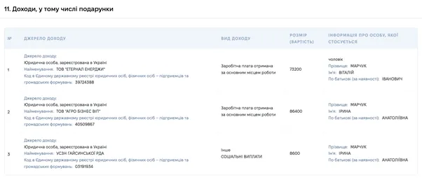 Футбольный меценат или спиртовой барон: как Виталий Марчук коллекционирует активы ''Укрспирта'' во время войны?