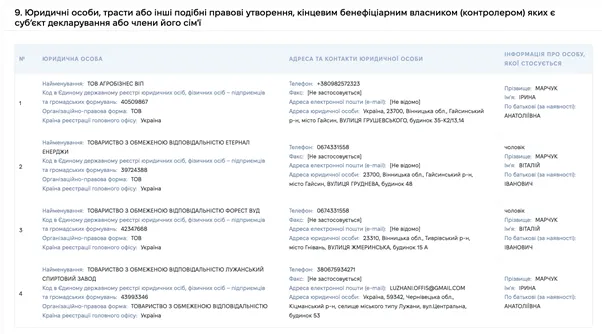 Футбольный меценат или спиртовой барон: как Виталий Марчук коллекционирует активы ''Укрспирта'' во время войны?