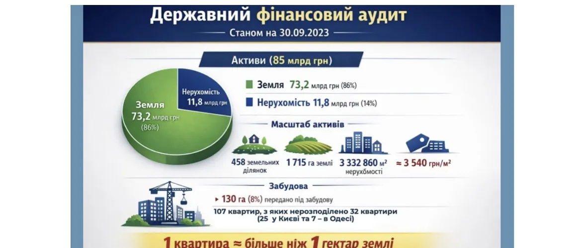 Огромные земельные и имущественные ресурсы, которыми владеет Академия