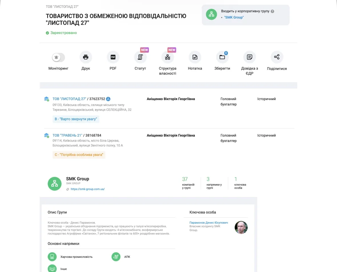 Приміщення Велмарту в Білій Церкві стало предметом судового конфлікту