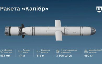 В Минобороны разобрали »Калибр» до плат и обнаружили два важных изменения в российских ракетах
