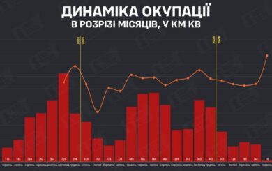 Сили оборони України у травні відвоювали більше територій, ніж захопила армія рф, – DeepState