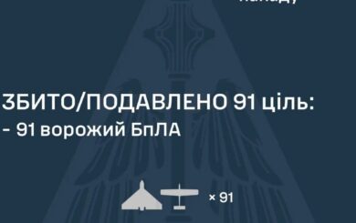 Росія атакувала Україну майже сотнею дронів: ППО знешкодила 91 безпілотник